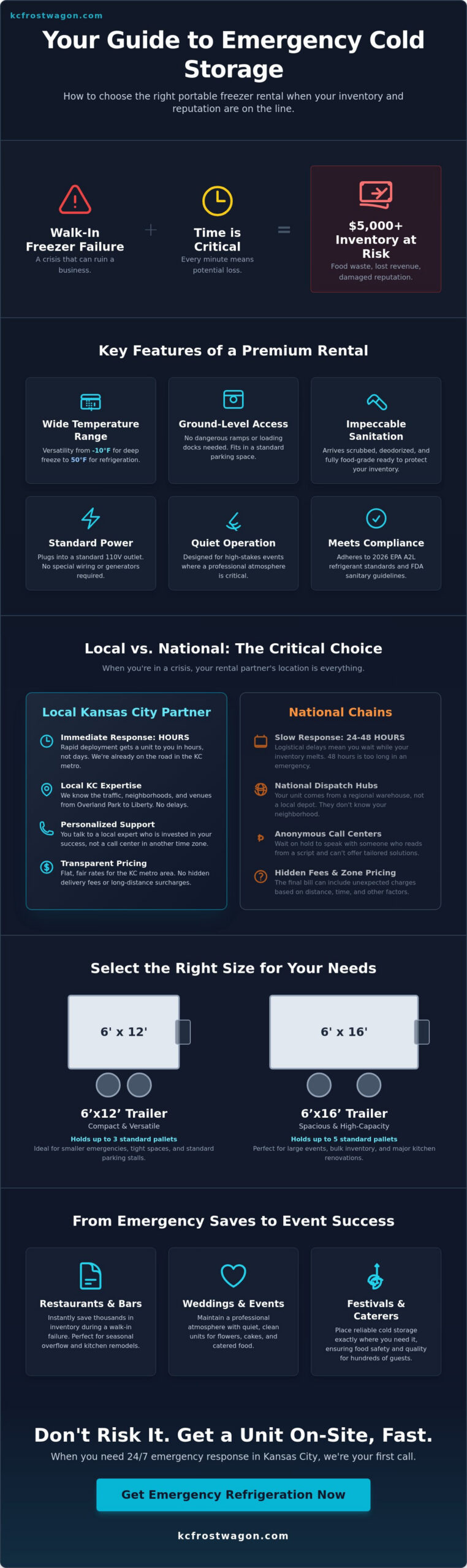 Best Portable Freezer Rental: Local vs. National Solutions in 2026