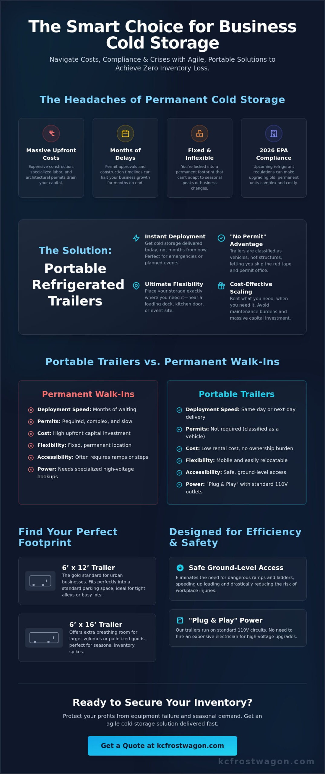 Cold Storage Solutions for Business: The 2026 Strategic Guide