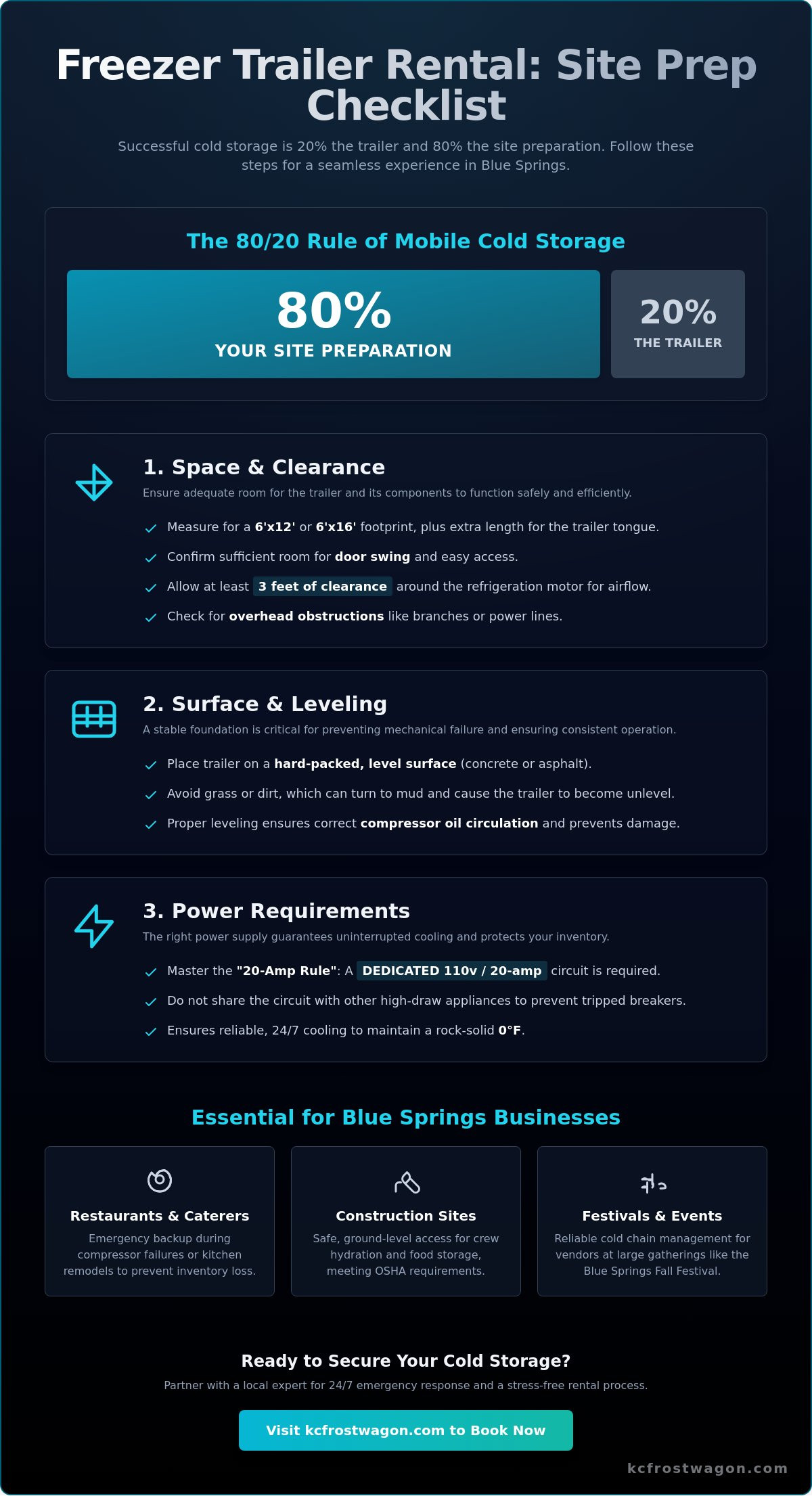 Cold Storage for Blue Springs: The Essential Freezer Trailer Rental Checklist