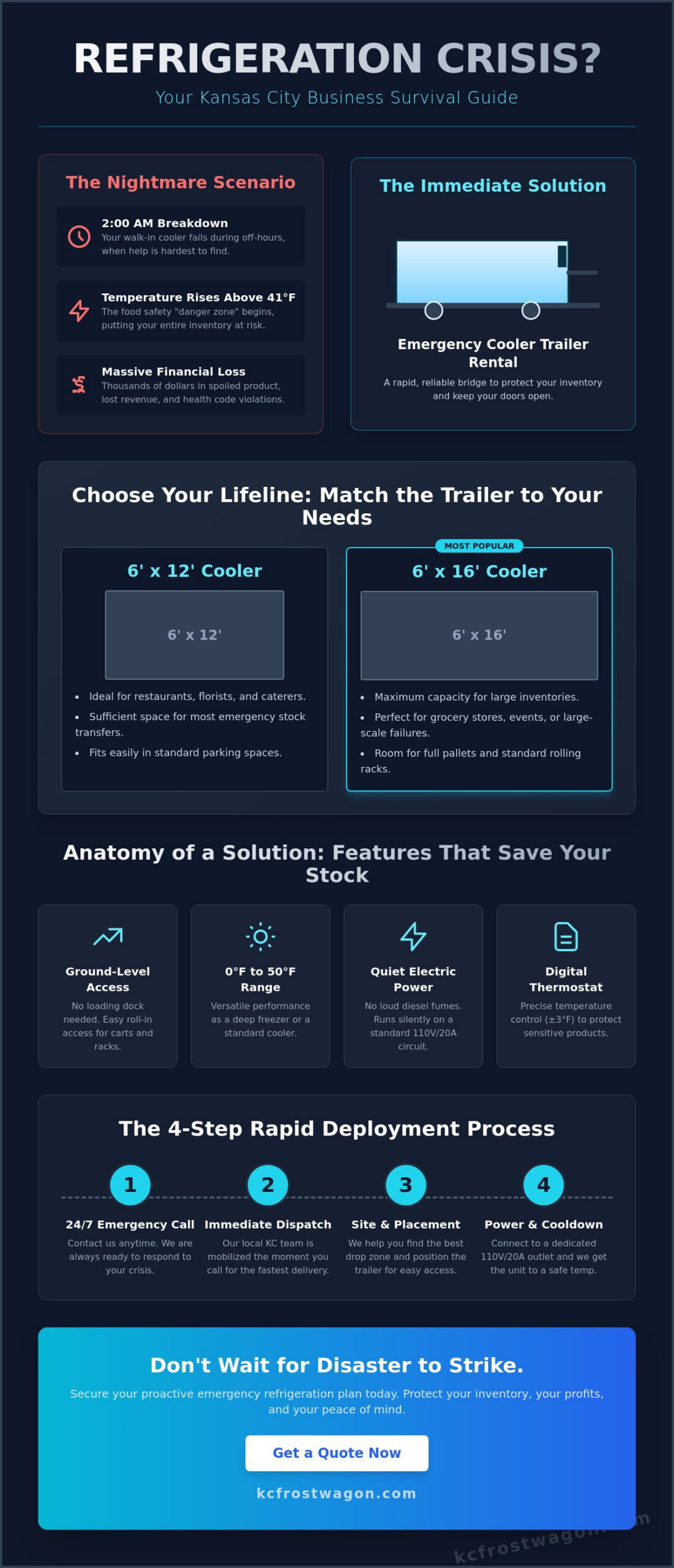Emergency Cooler Trailer Rental in Kansas City: The 24/7 Response Guide