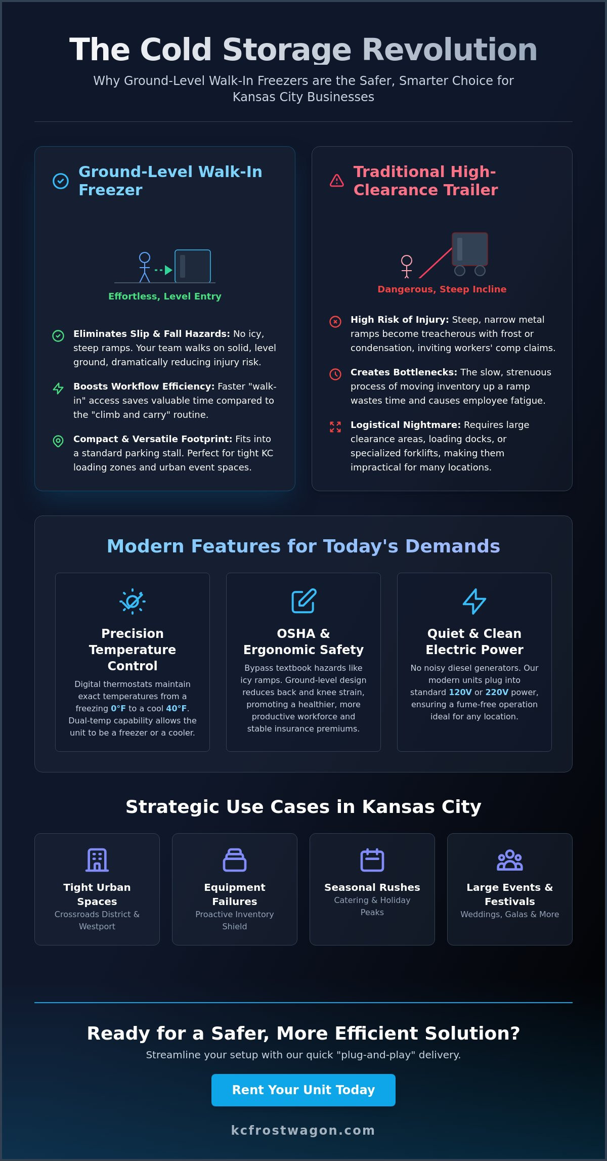 Ground Level Freezer Rental: The Complete 2026 Guide for Kansas City Businesses