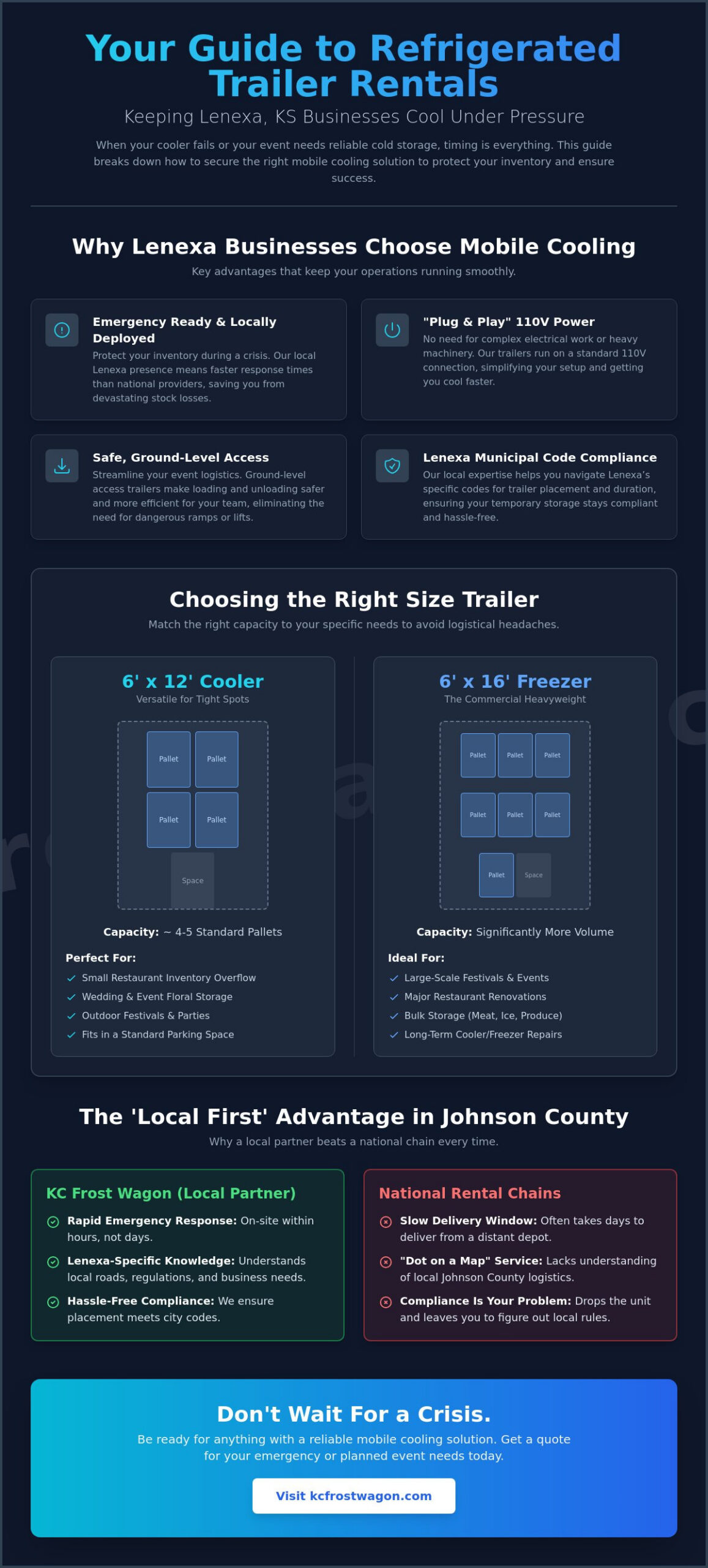 Portable Refrigerated Trailer Rental in Lenexa: The 2026 Buying Guide
