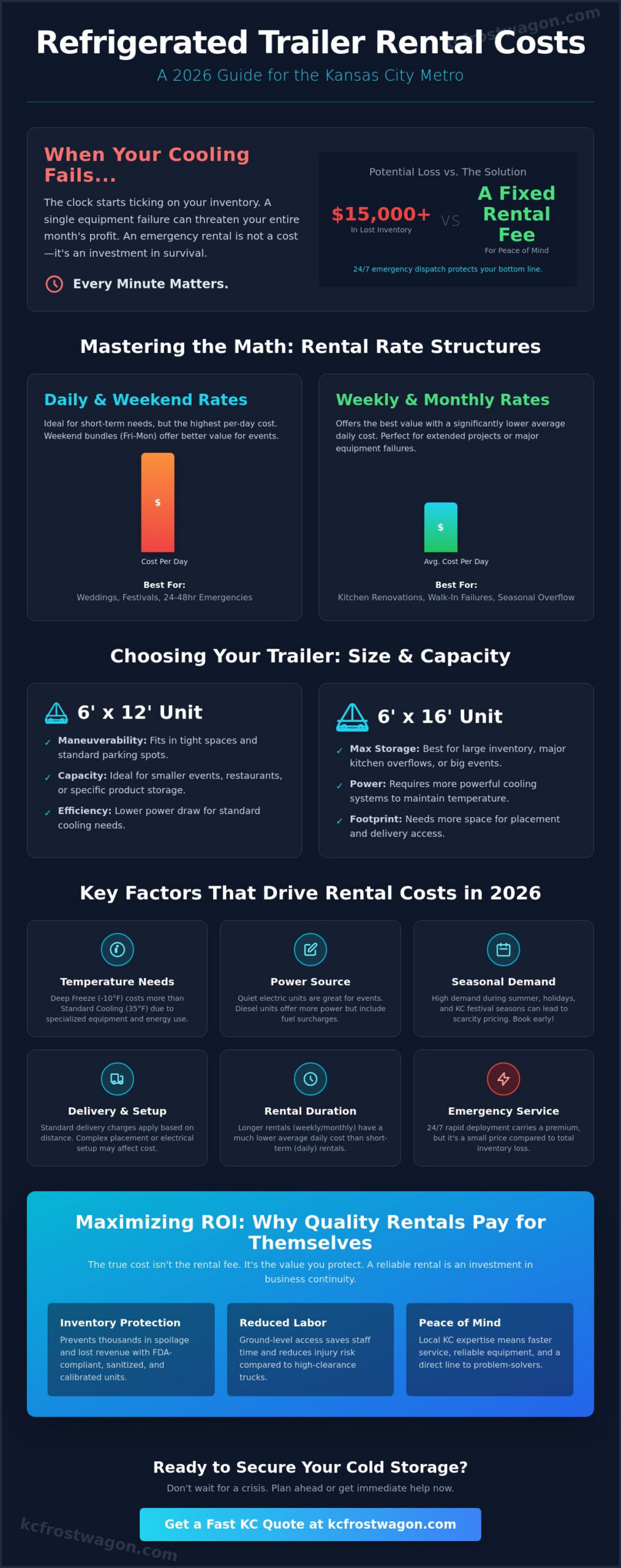 Refrigerated Trailer Rental Cost: 2026 Pricing Guide for Kansas City