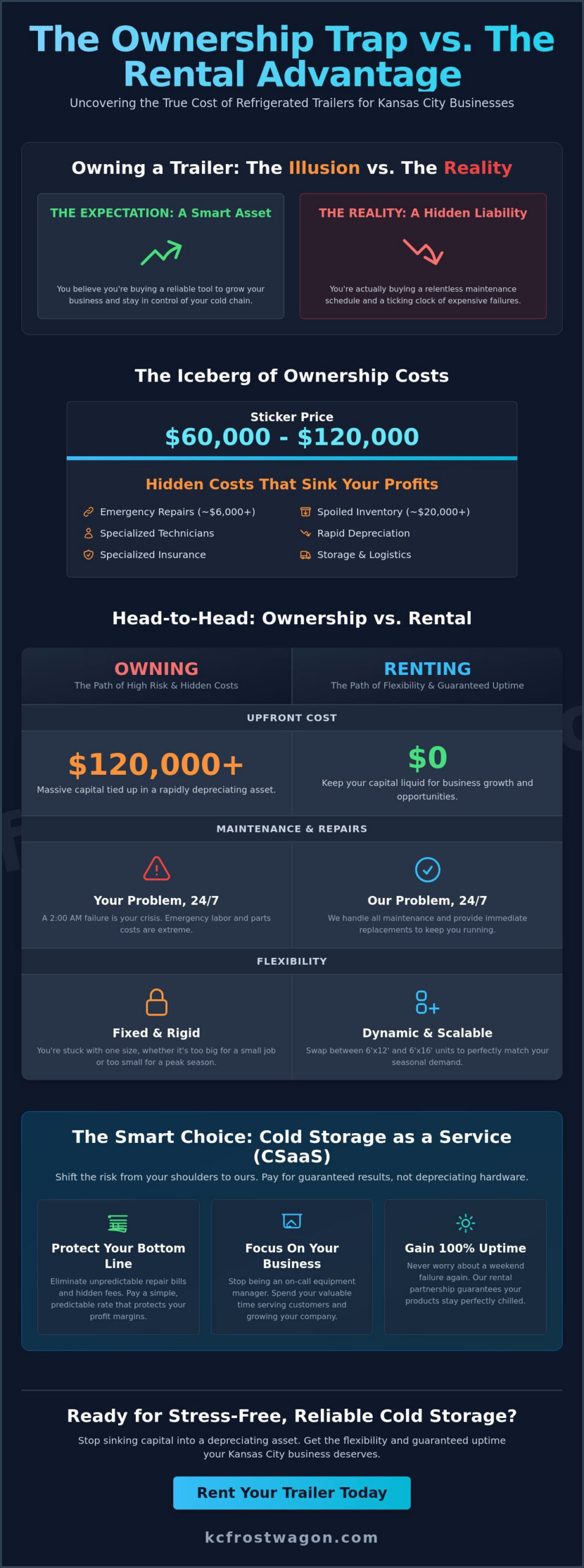 Rent a Refrigerated Trailer Instead of Buying: Busting the Ownership Myth