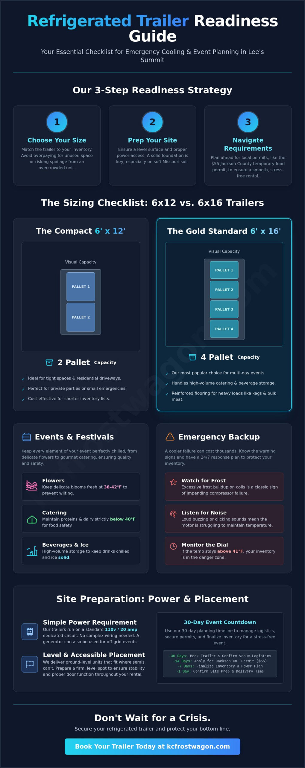 The Ultimate Refrigerated Trailer Checklist for Lee's Summit Businesses and Events