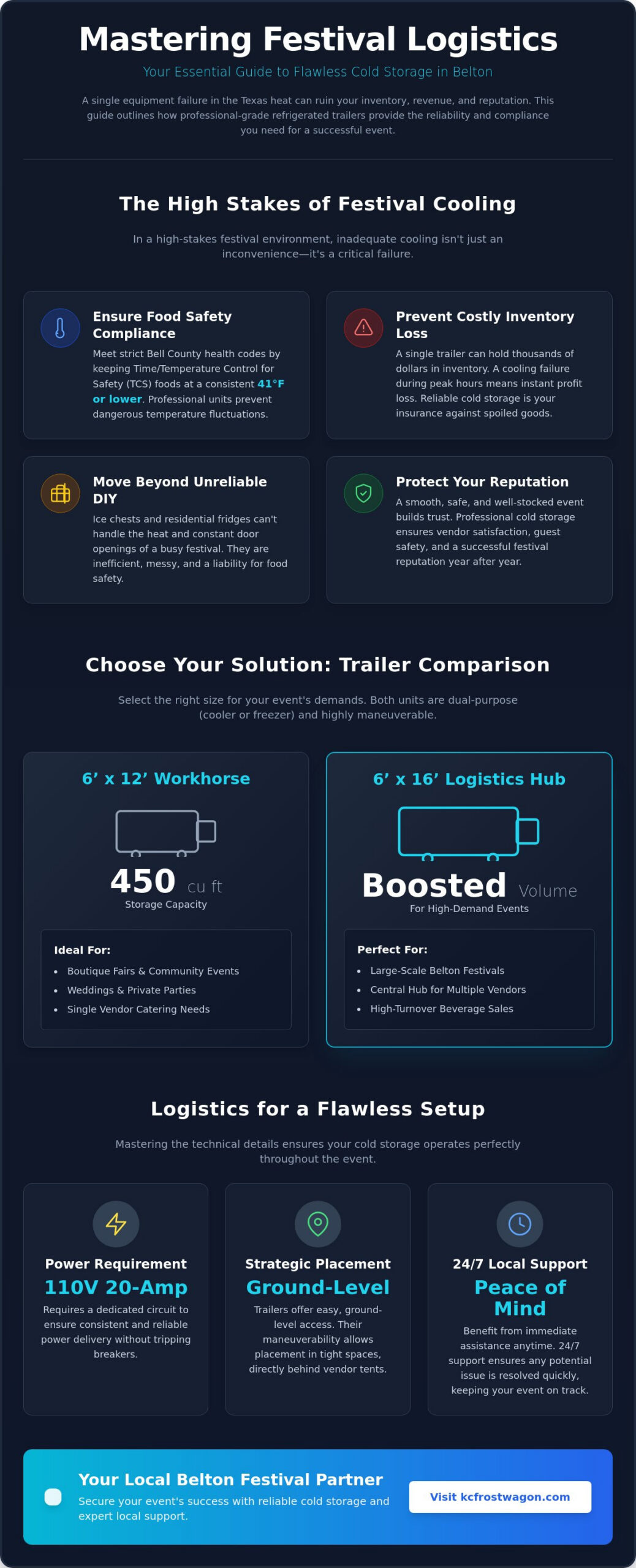 Festival Cold Storage Solutions in Belton: The 2026 Logistics Guide