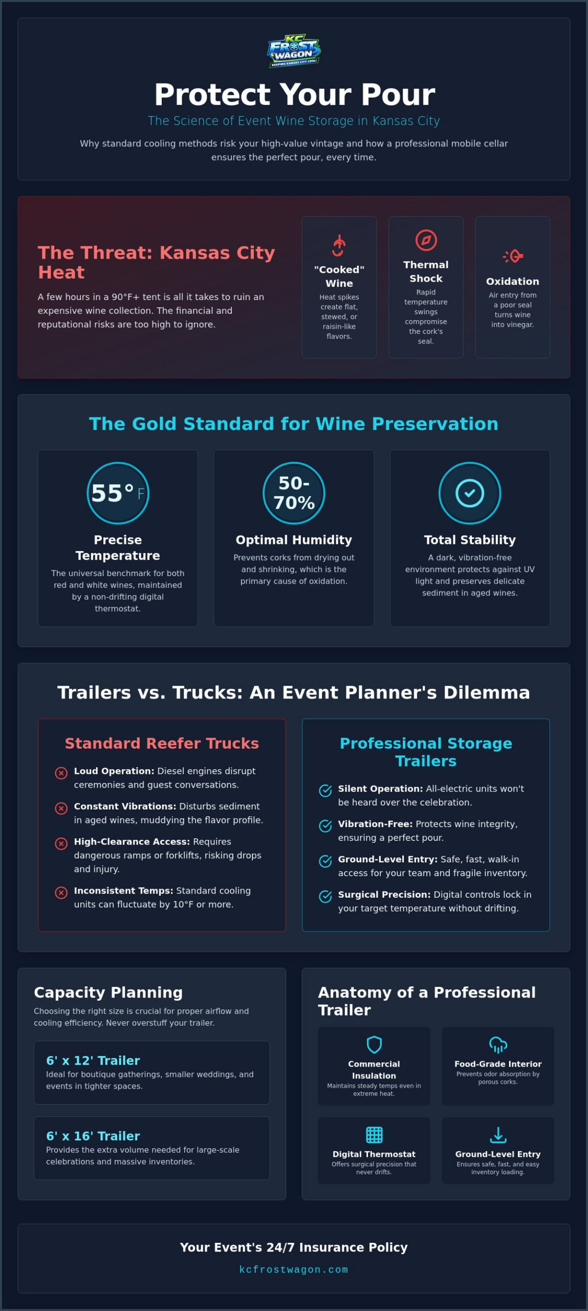 Wine Storage Trailer Rental: Protecting Your Vintage at Kansas City Events