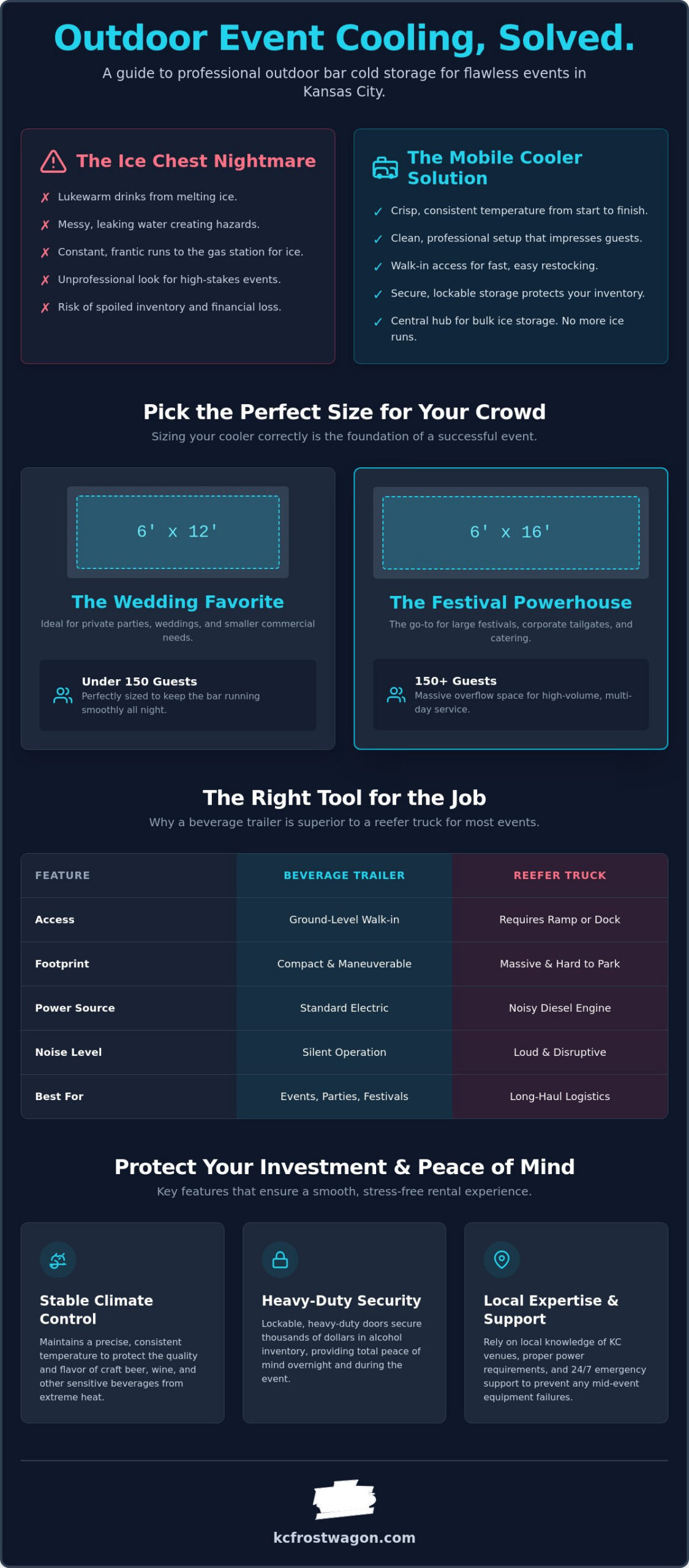 Beverage Cooler Trailer Rental: The Ultimate 2026 Guide for Kansas City Events
