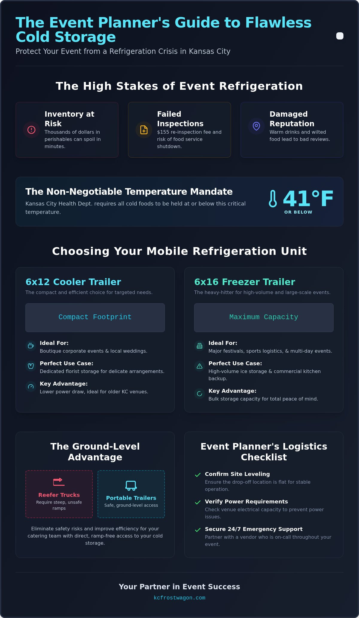 The Event Planner’s Guide to Cold Storage Vendors in Kansas City